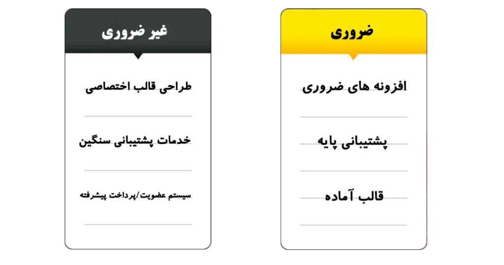 گزینه های ضروری و غیرضروری طراحی سایت در ابتدای کار